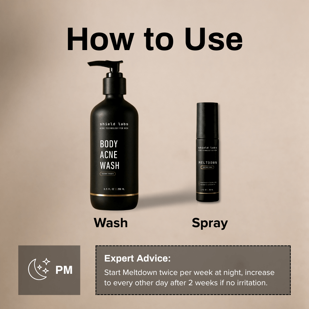 Body Acne System (Legacy)