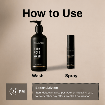 Body Acne System (Legacy)